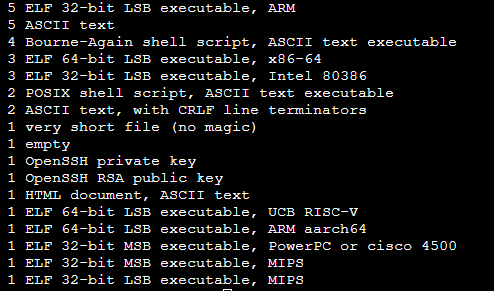 Salida del comando file sobre las muestras descargadas, mostrando binarios ELF para ARM, x86-64, i386, RISC-V, aarch64, PowerPC y MIPS